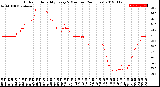 Milwaukee Weather Outdoor Humidity<br>Every 5 Minutes<br>(24 Hours)