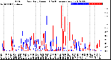 Milwaukee Weather Outdoor Rain<br>Daily Amount<br>(Past/Previous Year)