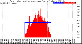 Milwaukee Weather Solar Radiation<br>& Day Average<br>per Minute<br>(Today)