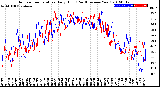 Milwaukee Weather Outdoor Temperature<br>Daily High<br>(Past/Previous Year)