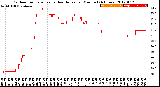 Milwaukee Weather Outdoor Temperature<br>vs Heat Index<br>per Minute<br>(24 Hours)