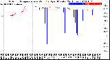 Milwaukee Weather Outdoor Temperature<br>vs Wind Chill<br>per Minute<br>(24 Hours)