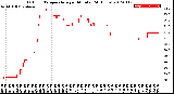 Milwaukee Weather Outdoor Temperature<br>per Minute<br>(24 Hours)