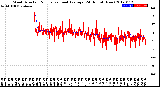 Milwaukee Weather Wind Direction<br>Normalized and Average<br>(24 Hours) (New)