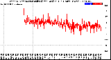 Milwaukee Weather Wind Direction<br>Normalized and Median<br>(24 Hours) (New)