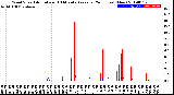 Milwaukee Weather Wind Speed<br>Actual and 10 Minute<br>Average<br>(24 Hours) (New)