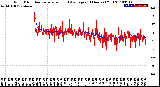 Milwaukee Weather Wind Direction<br>Normalized and Average<br>(24 Hours) (Old)