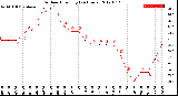 Milwaukee Weather Outdoor Humidity<br>(24 Hours)