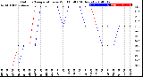 Milwaukee Weather Outdoor Temperature<br>vs Wind Chill<br>(24 Hours)