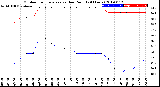 Milwaukee Weather Outdoor Temperature<br>vs Dew Point<br>(24 Hours)