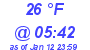 Milwaukee Weather Dewpoint High High Today