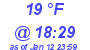 Milwaukee Weather Dewpoint High Low Today