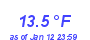 Milwaukee Weather Temperature Low Year