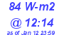 Milwaukee Weather Solar Radiation High Today