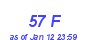 Milwaukee Weather THSW Index High Month