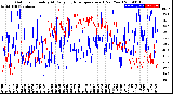 Milwaukee Weather Outdoor Humidity<br>At Daily High<br>Temperature<br>(Past Year)