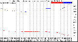 Milwaukee Weather Outdoor Humidity<br>vs Temperature<br>Every 5 Minutes