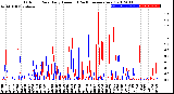 Milwaukee Weather Outdoor Rain<br>Daily Amount<br>(Past/Previous Year)