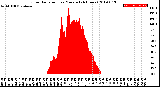 Milwaukee Weather Solar Radiation<br>per Minute<br>(24 Hours)