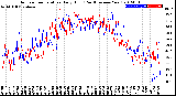 Milwaukee Weather Outdoor Temperature<br>Daily High<br>(Past/Previous Year)