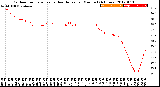 Milwaukee Weather Outdoor Temperature<br>vs Heat Index<br>per Minute<br>(24 Hours)