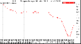 Milwaukee Weather Outdoor Temperature<br>per Minute<br>(24 Hours)