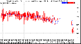 Milwaukee Weather Wind Direction<br>Normalized and Average<br>(24 Hours) (New)