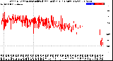 Milwaukee Weather Wind Direction<br>Normalized and Median<br>(24 Hours) (New)