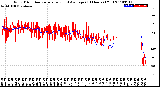 Milwaukee Weather Wind Direction<br>Normalized and Average<br>(24 Hours) (Old)