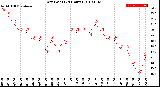 Milwaukee Weather Dew Point<br>(24 Hours)