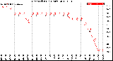 Milwaukee Weather Heat Index<br>(24 Hours)