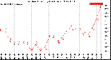 Milwaukee Weather Outdoor Humidity<br>(24 Hours)