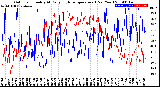 Milwaukee Weather Outdoor Humidity<br>At Daily High<br>Temperature<br>(Past Year)