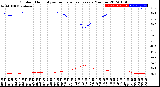 Milwaukee Weather Outdoor Humidity<br>vs Temperature<br>Every 5 Minutes