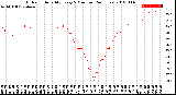 Milwaukee Weather Outdoor Humidity<br>Every 5 Minutes<br>(24 Hours)