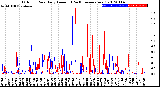 Milwaukee Weather Outdoor Rain<br>Daily Amount<br>(Past/Previous Year)