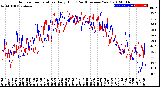 Milwaukee Weather Outdoor Temperature<br>Daily High<br>(Past/Previous Year)