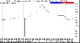 Milwaukee Weather Outdoor Temperature<br>vs Wind Chill<br>per Minute<br>(24 Hours)