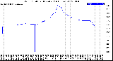 Milwaukee Weather Wind Chill<br>per Minute<br>(24 Hours)