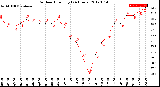 Milwaukee Weather Outdoor Humidity<br>(24 Hours)