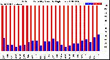 Milwaukee Weather Outdoor Humidity<br>Monthly High/Low