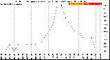 Milwaukee Weather Outdoor Temperature<br>vs Heat Index<br>(24 Hours)