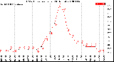 Milwaukee Weather THSW Index<br>per Hour<br>(24 Hours)