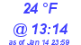 Milwaukee Weather Dewpoint High High Today