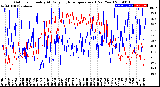 Milwaukee Weather Outdoor Humidity<br>At Daily High<br>Temperature<br>(Past Year)