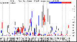 Milwaukee Weather Outdoor Rain<br>Daily Amount<br>(Past/Previous Year)