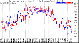 Milwaukee Weather Outdoor Temperature<br>Daily High<br>(Past/Previous Year)