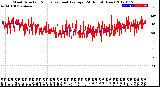 Milwaukee Weather Wind Direction<br>Normalized and Average<br>(24 Hours) (New)