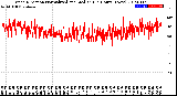 Milwaukee Weather Wind Direction<br>Normalized and Median<br>(24 Hours) (New)