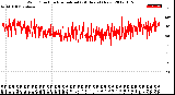 Milwaukee Weather Wind Direction<br>Normalized<br>(24 Hours) (New)